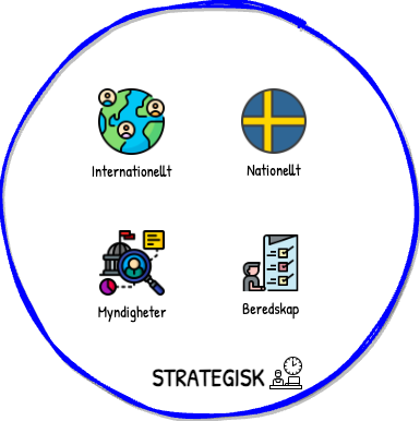 Strategisk domän Strategisk domän med ikoner som visar strategiska aspekter.