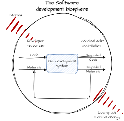 draw.io sketch variant of 